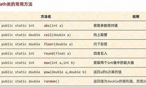 java 常用类 源码_java类库源码